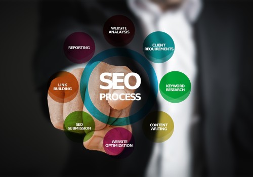 What is SEO